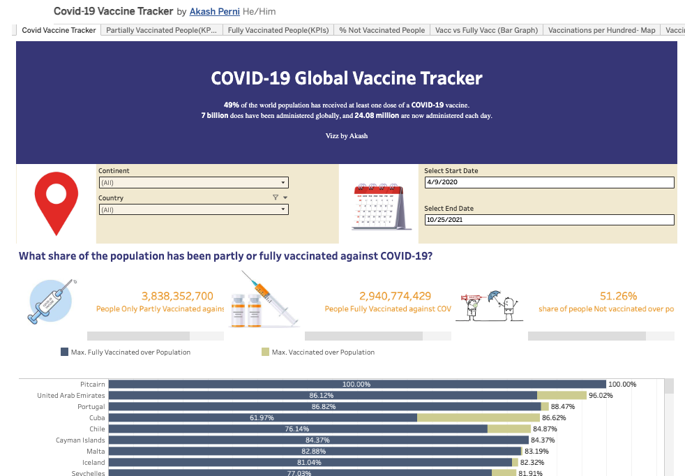 covid 19 vaccine tracker